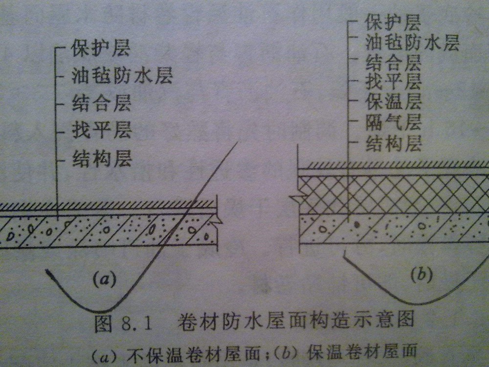 农村别墅屋顶防水施工