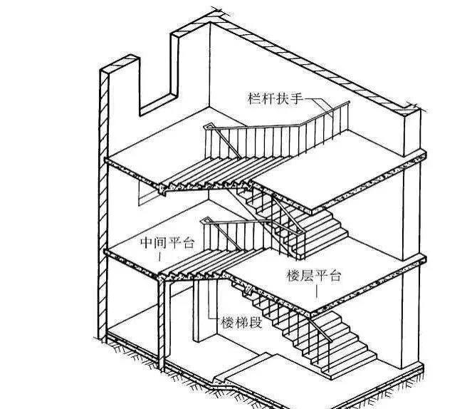 农村自建房楼梯踏步怎么计算